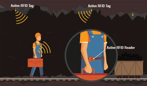 rfid 2d tracking|rfid tracking systems for people.